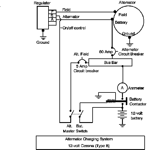 Alternator Troubleshooting Chart